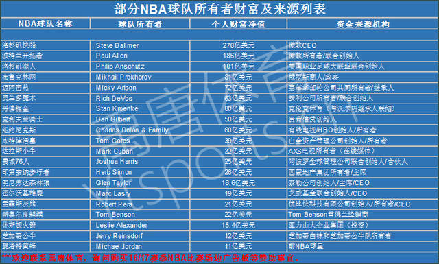 的霸主地位